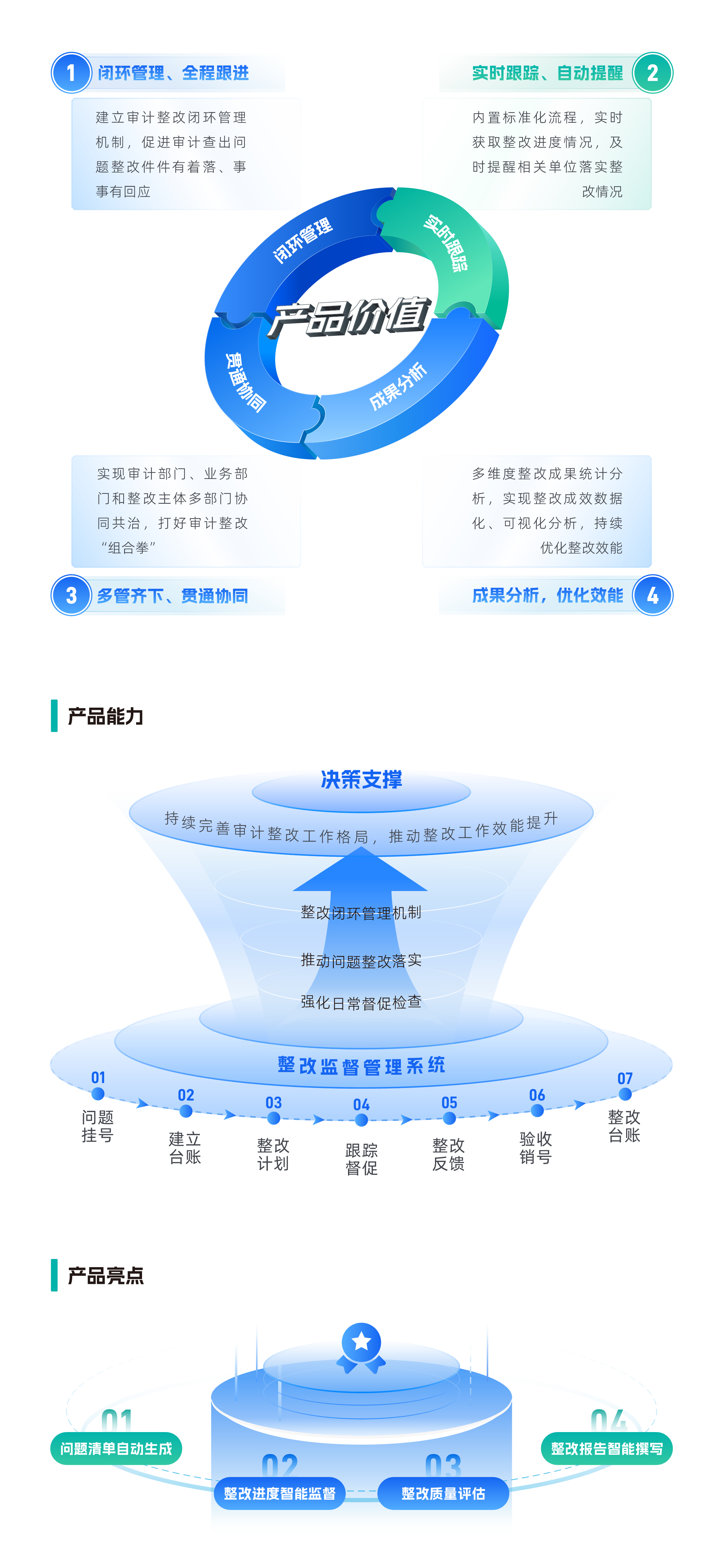 官网产品内容_整改监督管理系统.png
